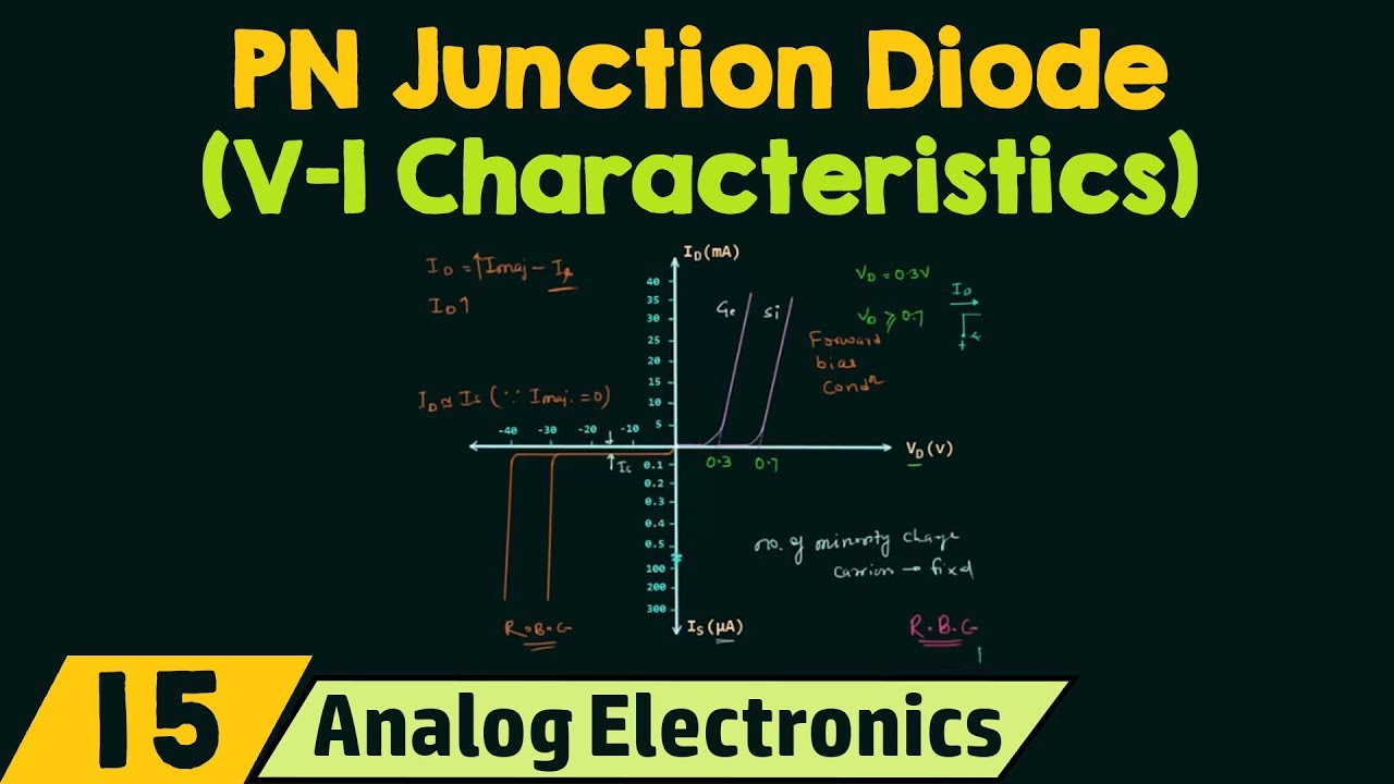 V-I Characteristics of PN Junction Diode