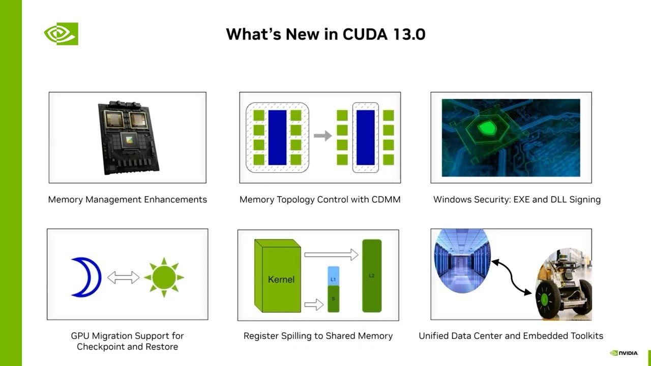CUDA 13.0 — новые возможности и не только | NVIDIA GTC D.C.