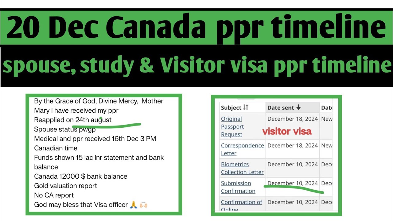 20 December Canada  ppr timeline today | Sowp, study visa, work permit and sowp ppr timeline today
