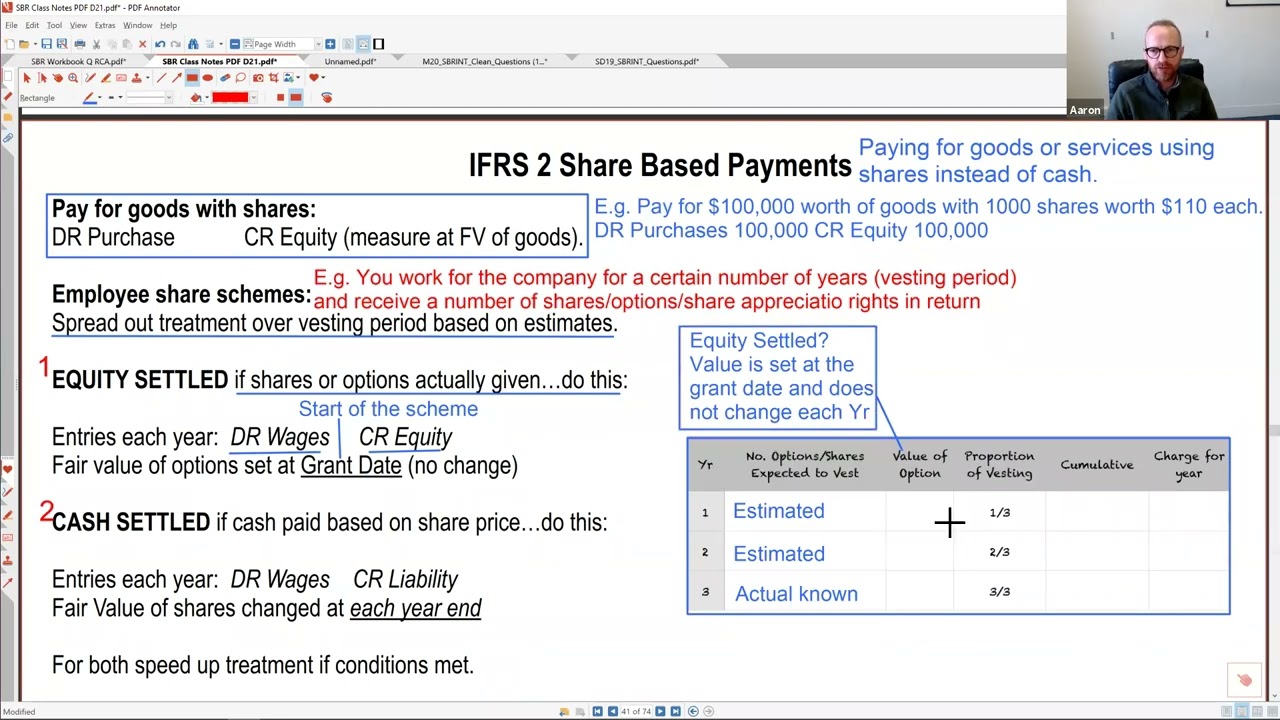 МСФО 2 — Выплаты на основе акций