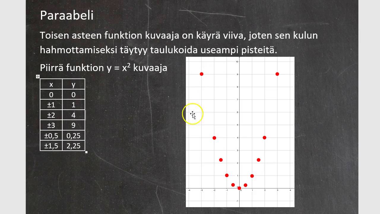 Matematiikka 9, Kurssi 1: 9 Paraabeli