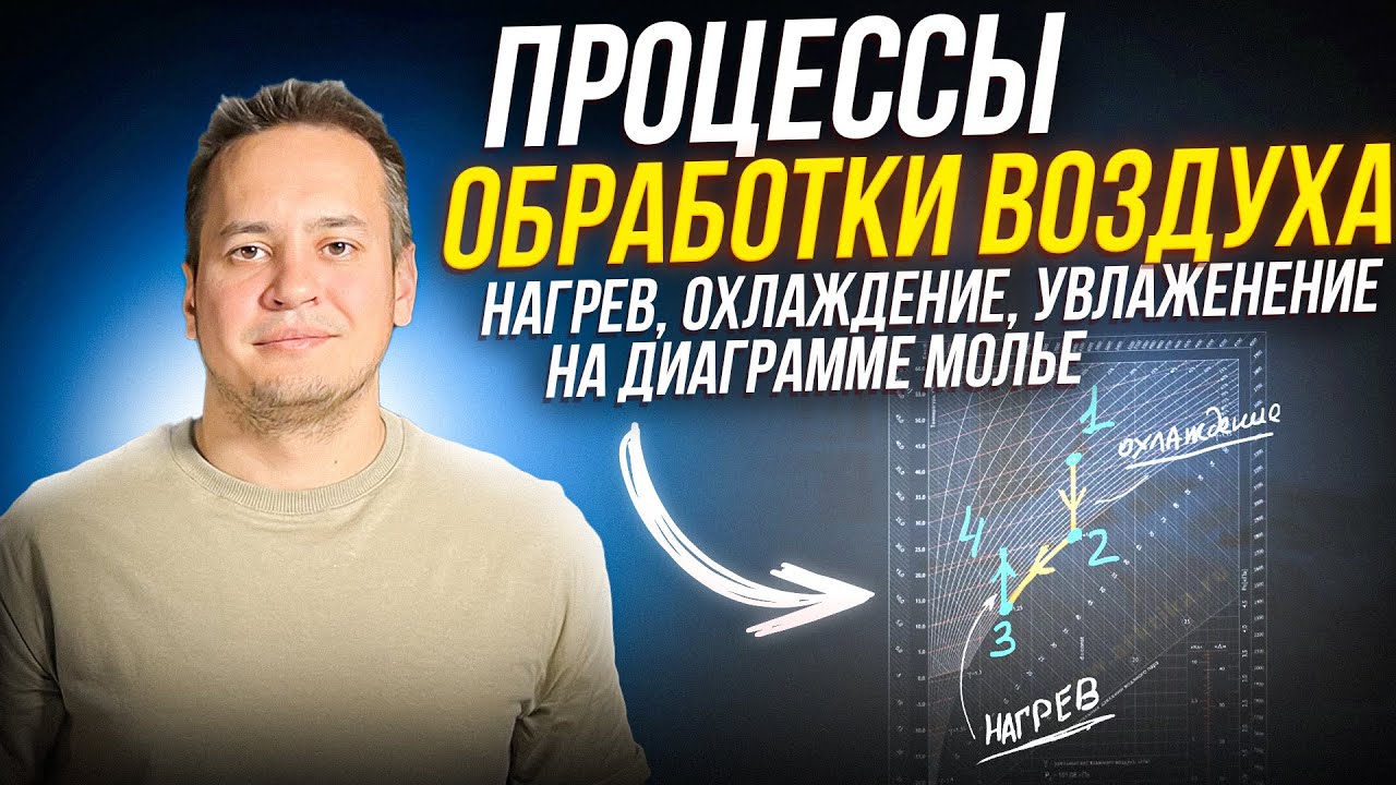 Как рассчитать мощность охладителя? нагревателя или пароувлажнителя?