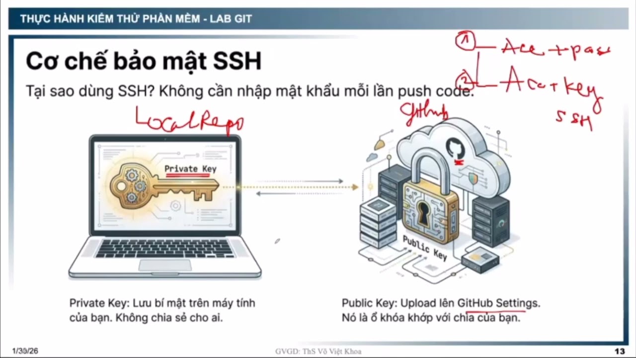 Thực Hành Buổi 1 | GIT | Kiểm Thử Phần Mềm