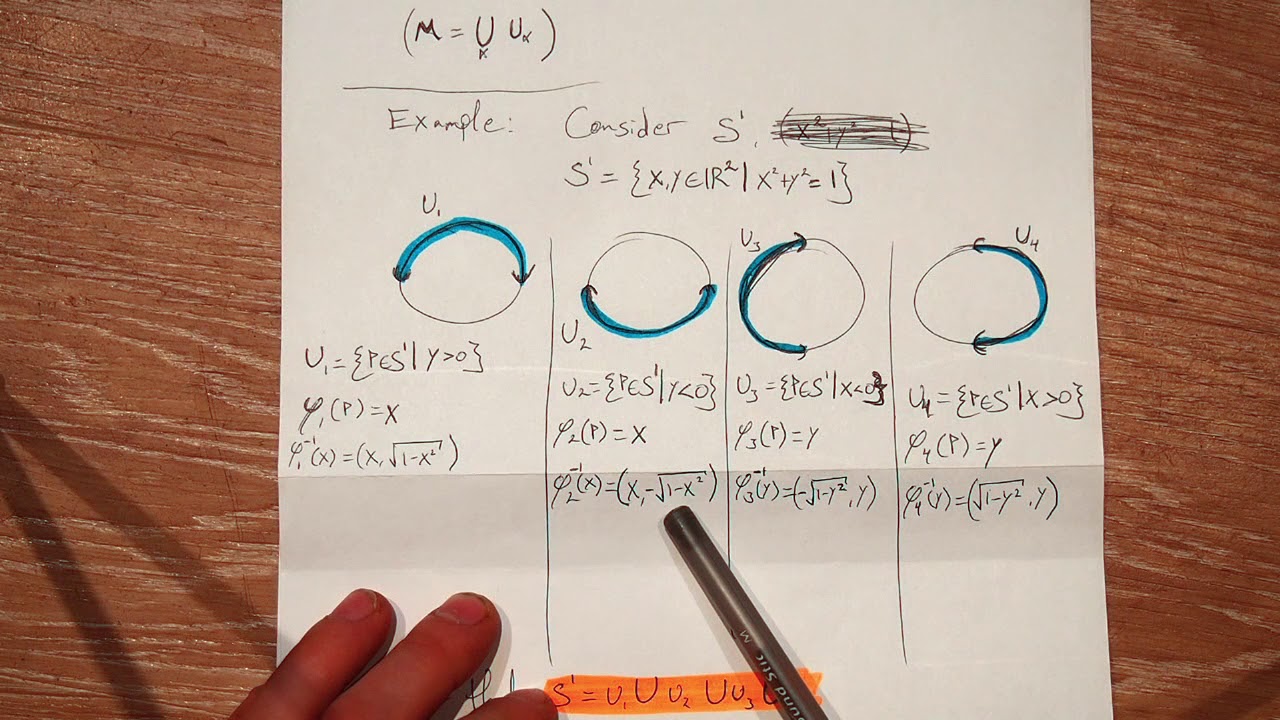Smooth Manifold ep 4 - Atlases