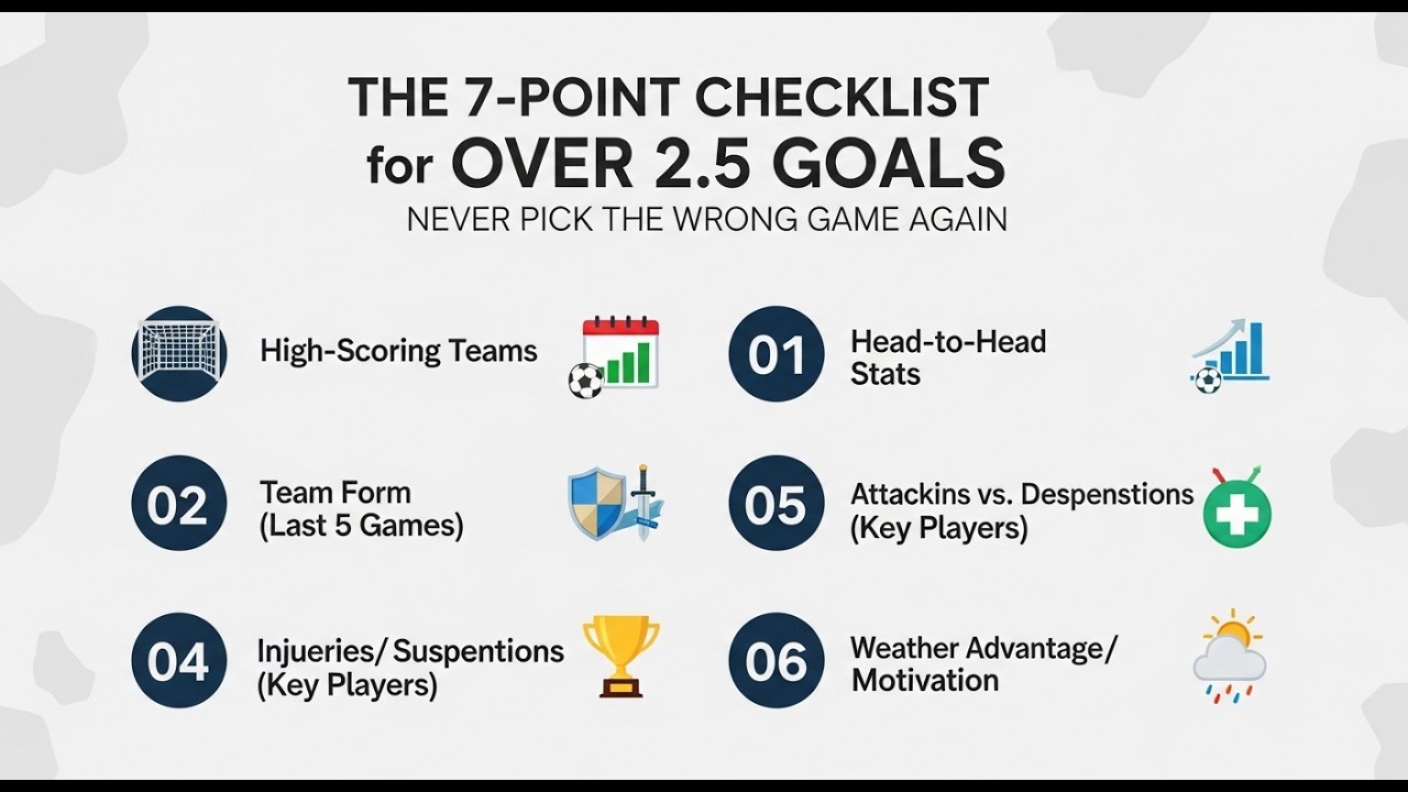 The 7-Point Checklist for Over 2.5 Goals: Never Pick the Wrong Game Again