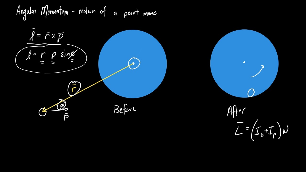 Conservation of Angular Momentum and point mass