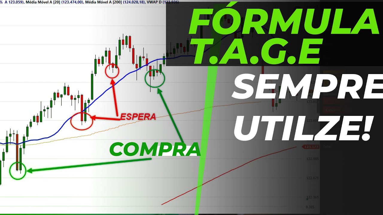 A melhor Estratégia de Trading Utilizando 4 Elementos Básicos (aumente a sua taxa de acertos)