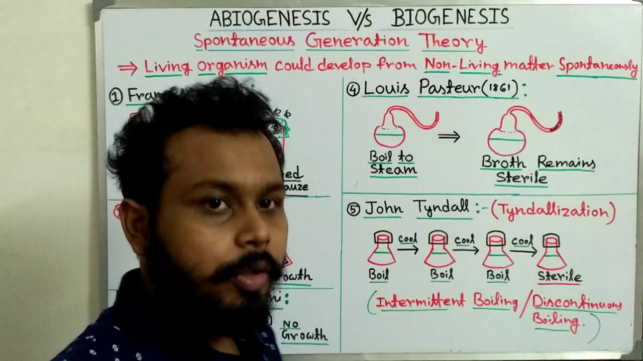 Theory of Spontaneous Generation (Abiogenesis v/s Biogenesis) in bengali