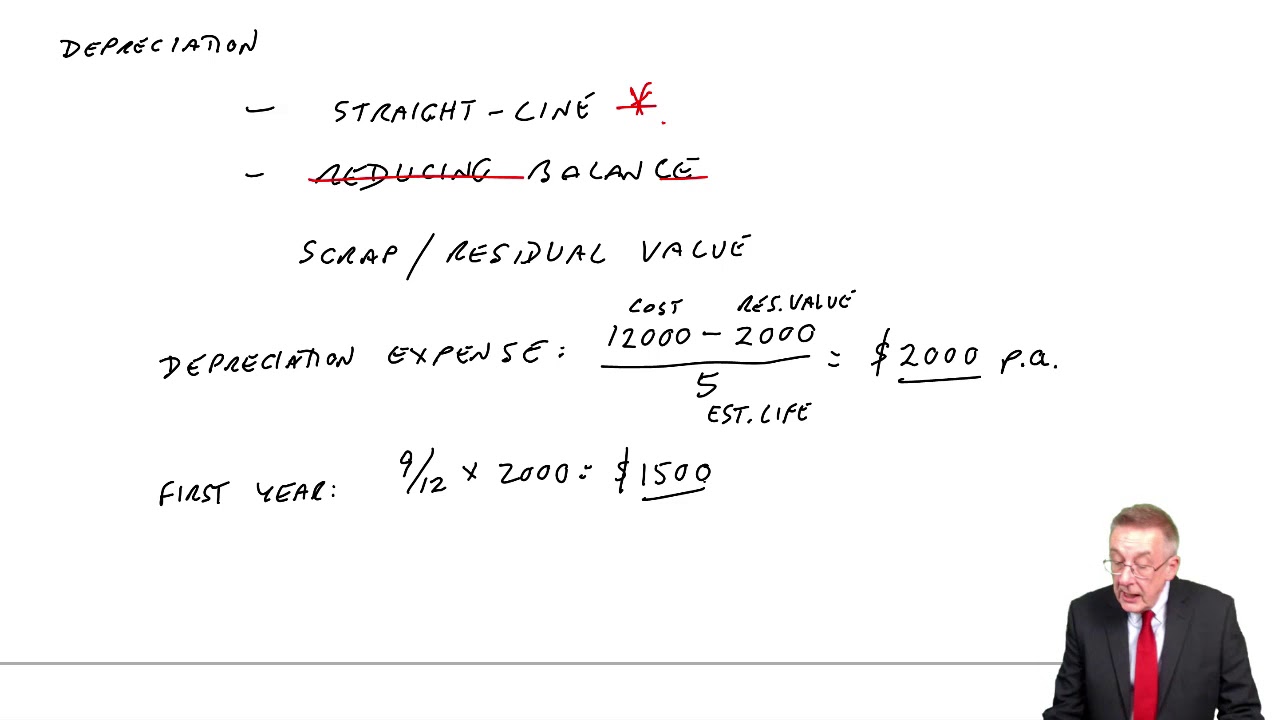 Depreciation Example 1 - ACCA Financial Accounting (FA) lectures