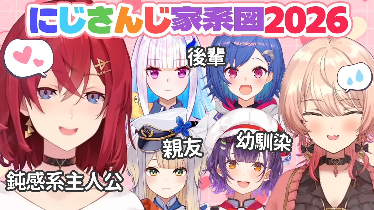 ギャルゲーと化した#にじさんじ家系図2026 で鈍感系主人公になるアンジュ【にじさんじ切り抜き】