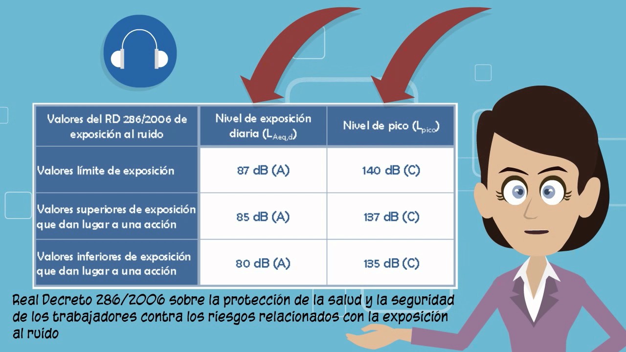 Prevención de Riesgos de ruido y vibraciones