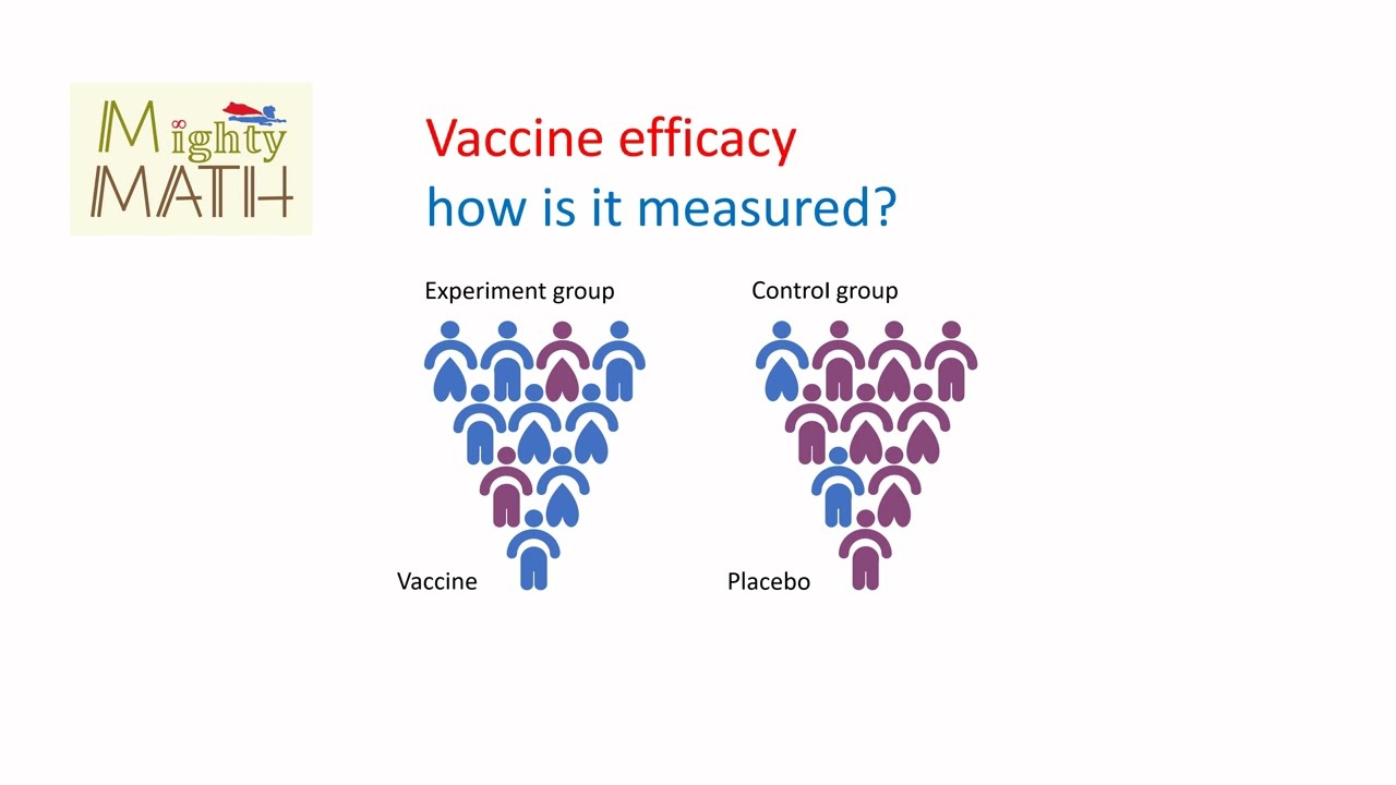 Vaccine efficacy - how is it measured?