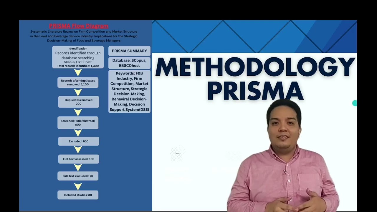 Research Video Presentation for MBA Students