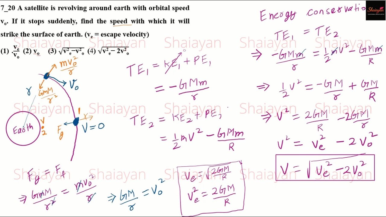 A satellite is revolving around earth with orbital speed.If it stops suddenly find speed #neet #jee