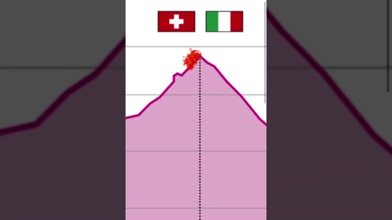 Monte Rosa Est Himalayan Trail 
