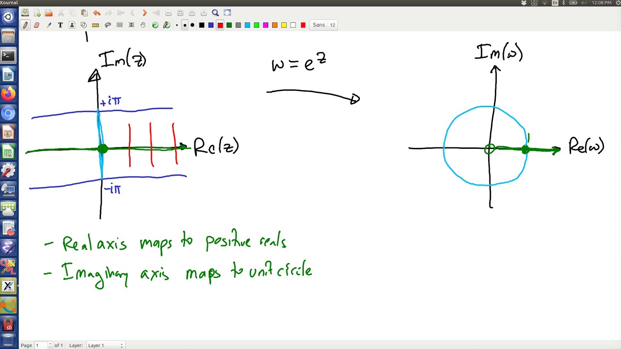 The function f(z)=exp(z)