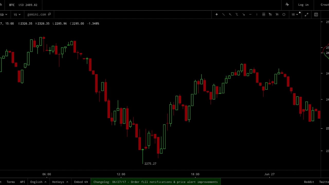 Three Bitcoin Reversal Patterns