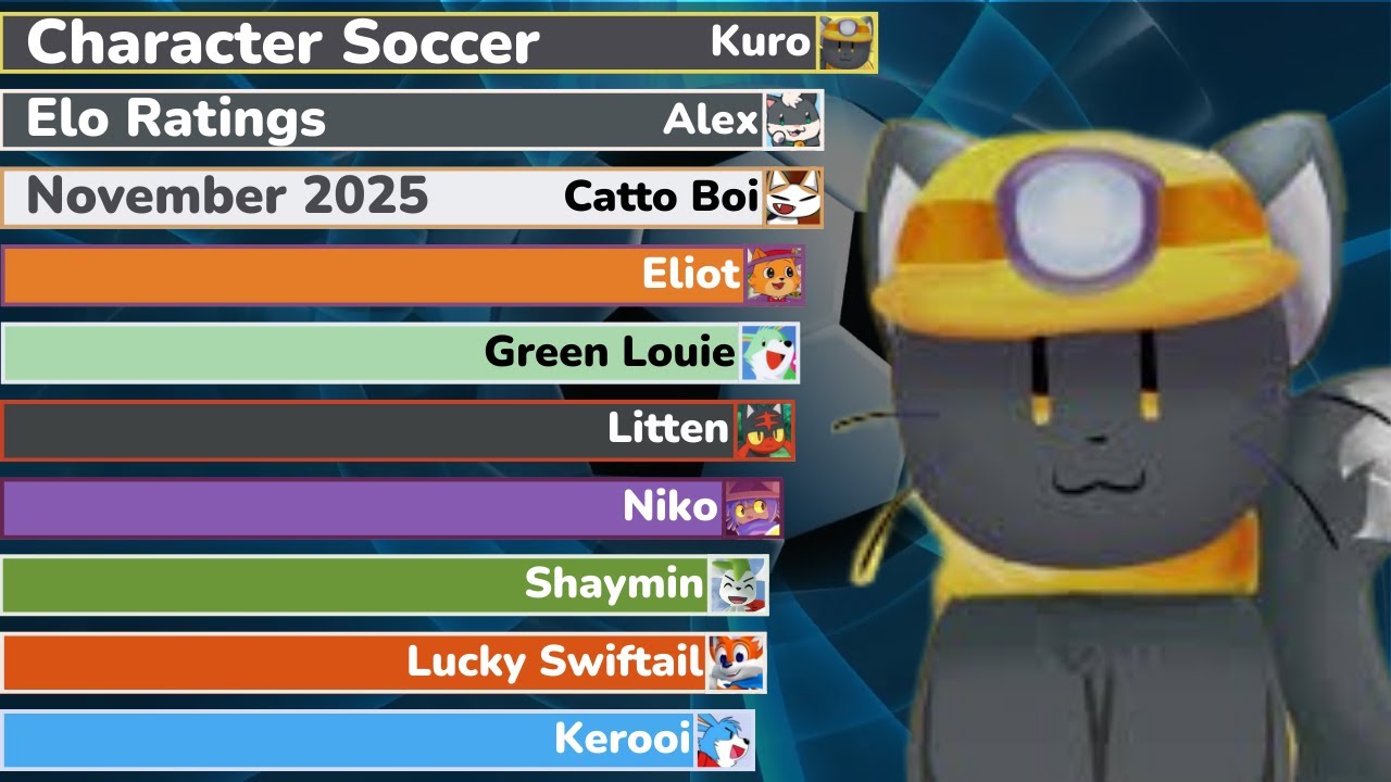 Character Soccer World Elo Ratings of November 2025