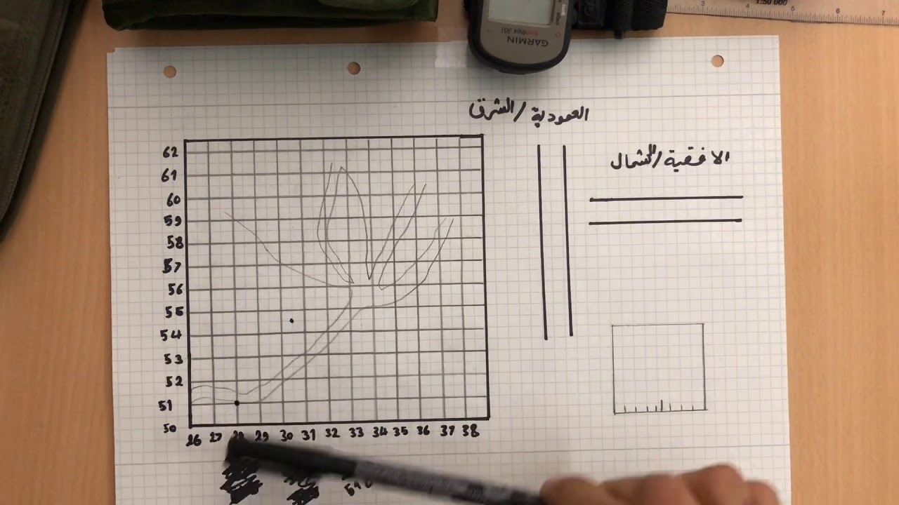 قراء الاحداثيات #الاحداثيات#التربيعية#GPS#خرائط#الحك#البوصلة MGRS