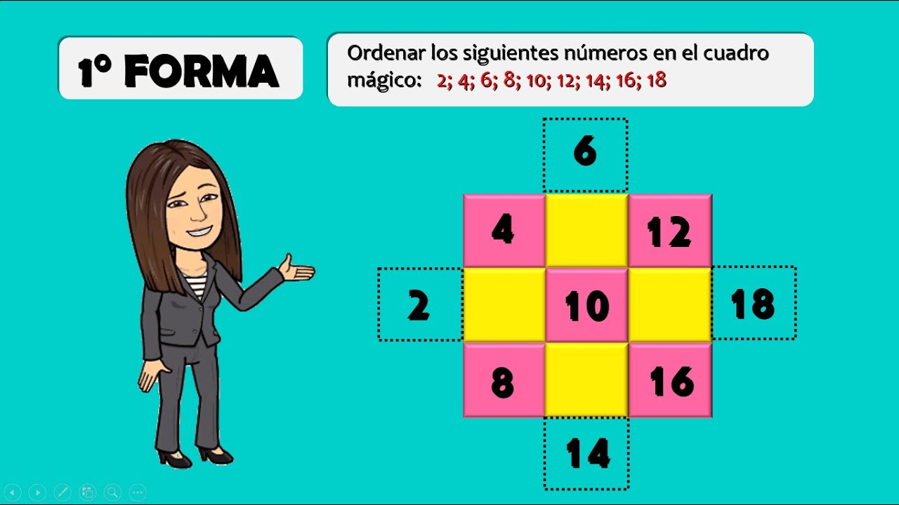 CUADROS MÁGICOS DE 3X3