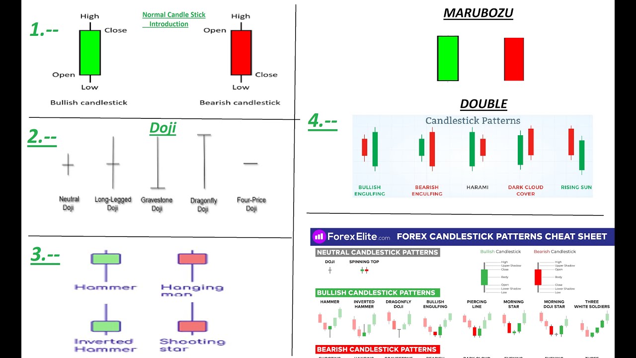 Stock Candlestick Nepal। Candle Stick nepse । Stock candlestick patterns । Candlestick price action।