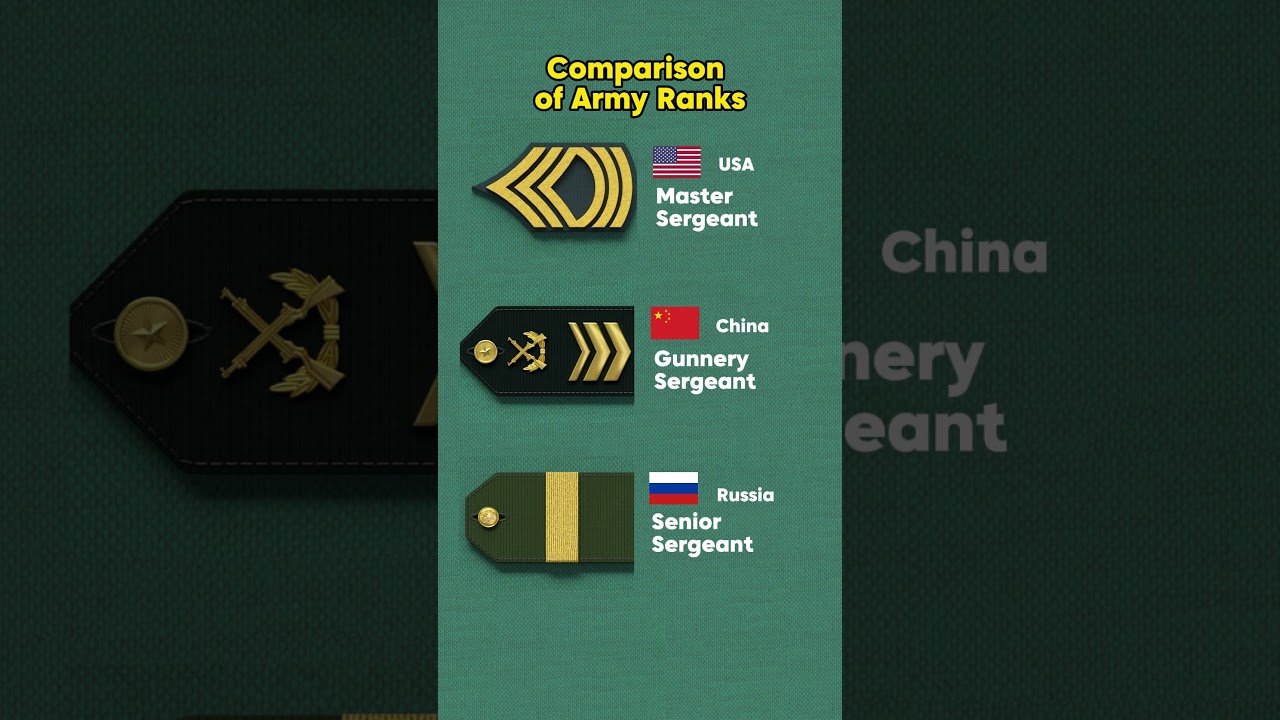 Comparisonof Army Ranks #military #army