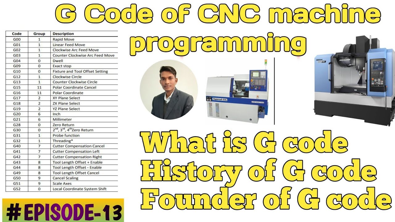 G code of cnc machine | what is G code of cnc | CNC G कोड के बारे में जानें | CNC G कोड क्या है