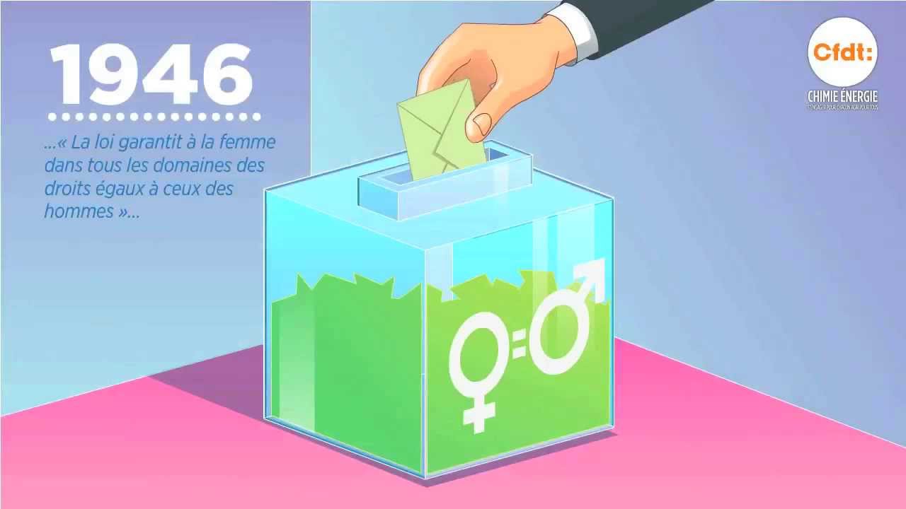 Egalité Professionnelle entre les femmes et les hommes