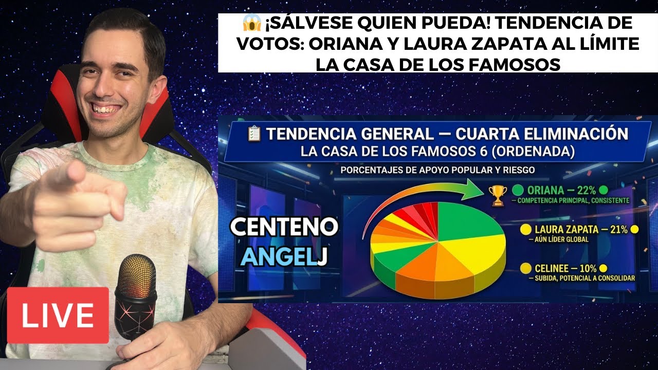 😱 ¡SÁLVESE QUIEN PUEDA! TENDENCIA DE VOTOS: ORIANA Y LAURA ZAPATA AL LÍMITE LA CASA DE LOS FAMOSOS