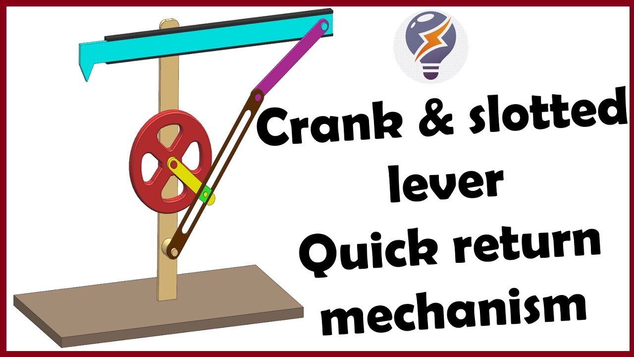 Crank And Slotted Lever Quick Return Mechanism | Inversion Of Single Slider Crank Chain