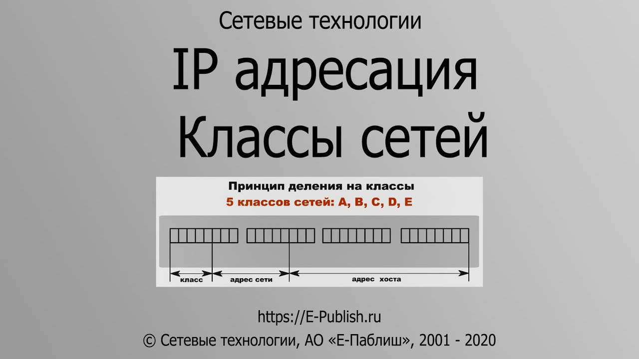 IP адресация. Классы сетей