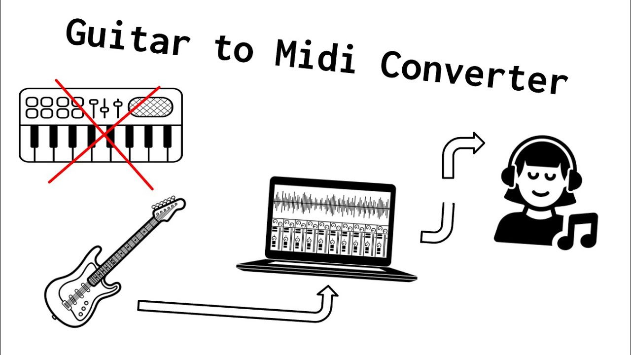 Guitar To Midi Converter - My New Project! | DIY Software | Midi Guitar: Intro #ANTech