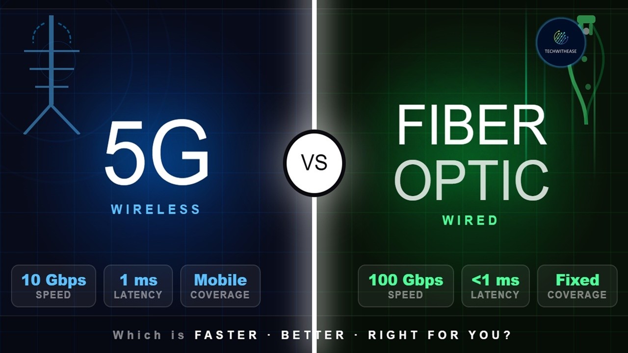 5G vs Fiber Optic #comparison  #wireless  #5g  #fiber #networkengineer #telecommunications #newtech