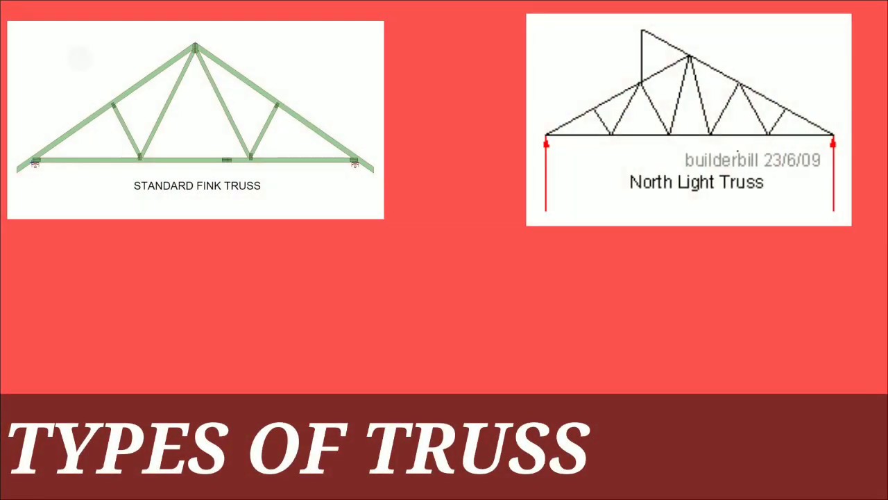 TYPES OF TRUSS