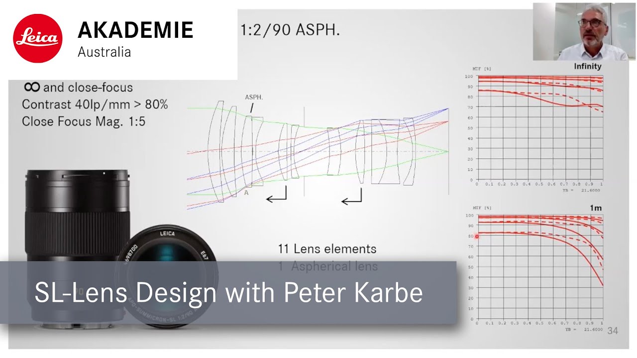 Leica SL Lens System with Peter Karbe