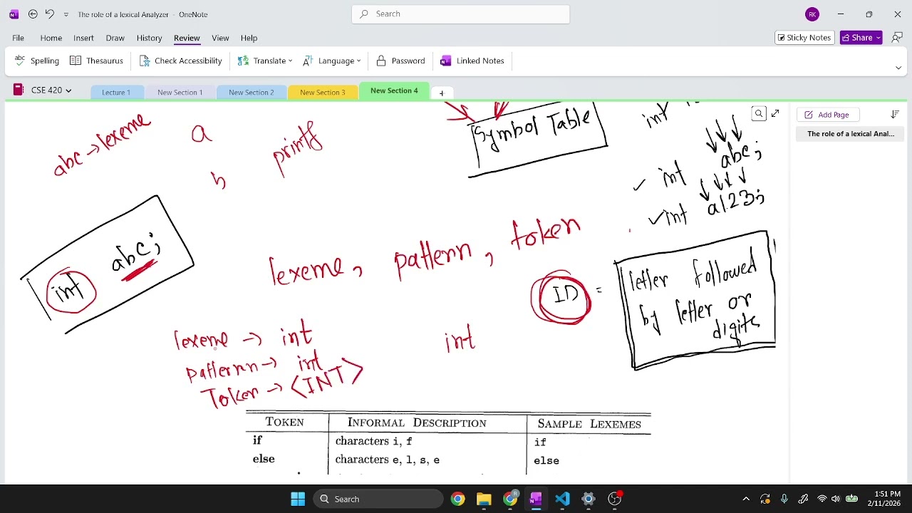 Lecture 6 Lexical Analyzer Part 2