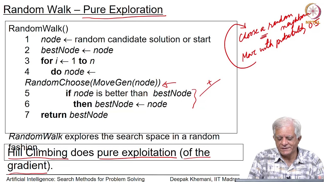 Stochastic Local Search