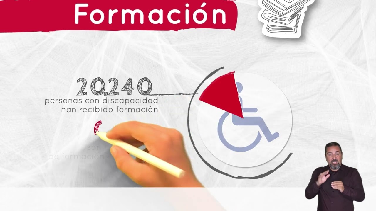 La Actividad Social de Fundación ONCE en Cifras 2022