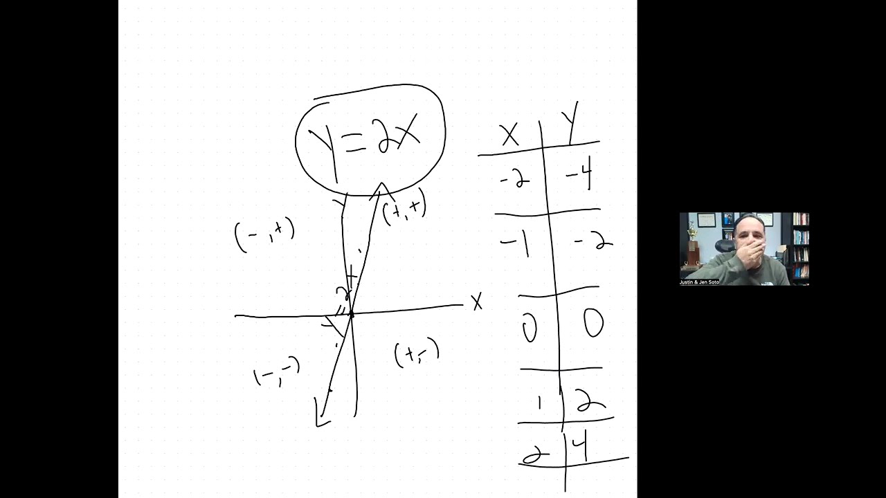Pre Algebra - February 5th