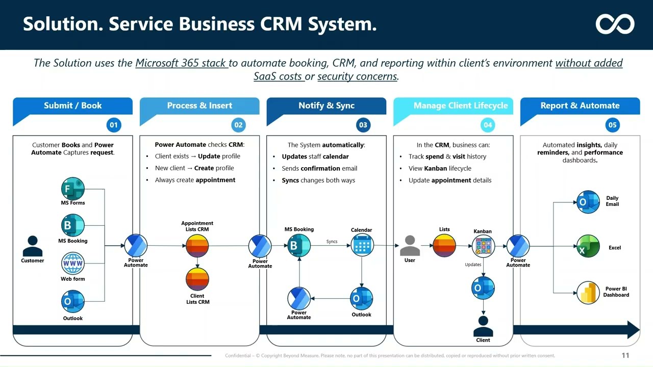 CRM Booking
