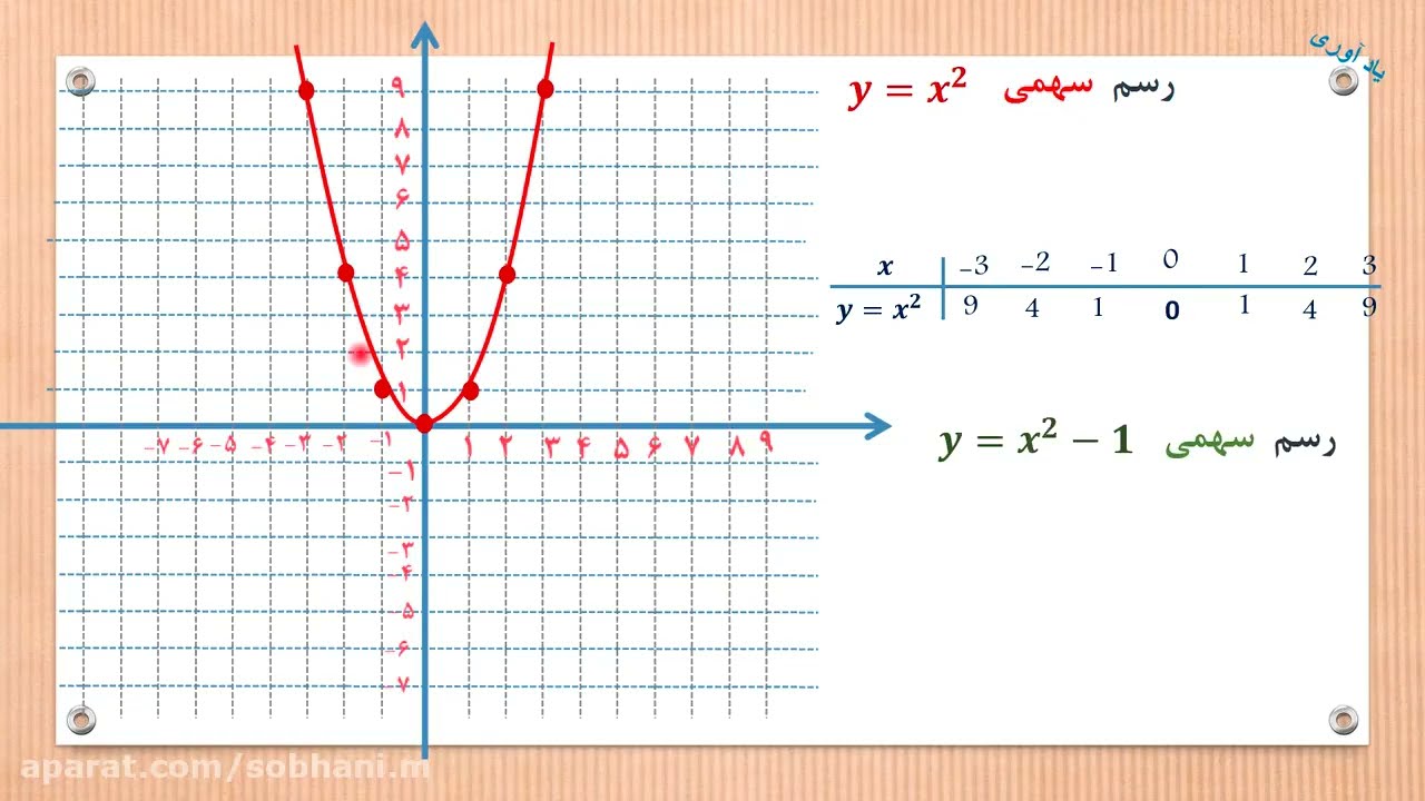 ریاضی دوازدهم هنرستان فنی درس اول از پودمان اول