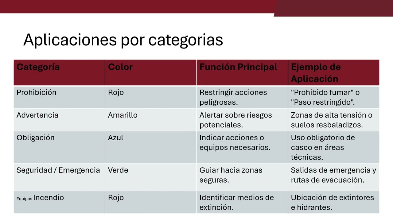 Seguridad estructural 1.2