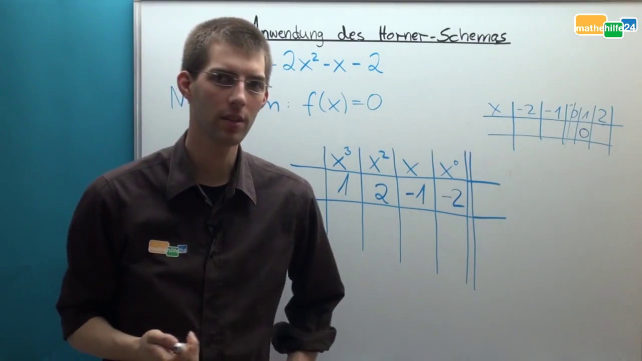 Horner Schema - Gleichungen 3. Grades lösen