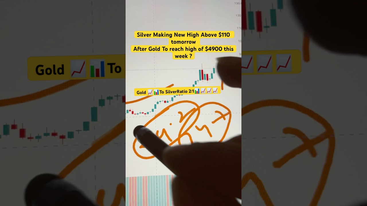 Silver Price prediction | 7 - 8 January 2026 | Silver Forecast Today, Silver Price Analysis?