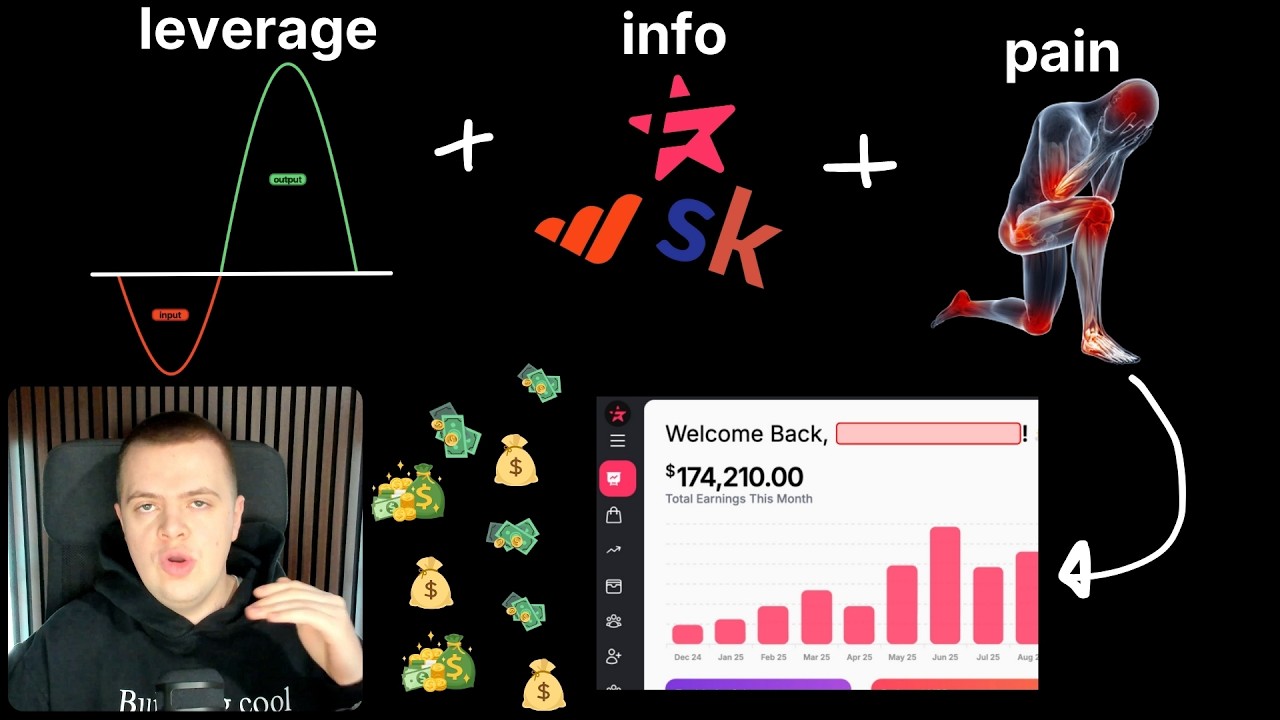 this untapped niche framework lands $100k/mo clients (growth operating)
