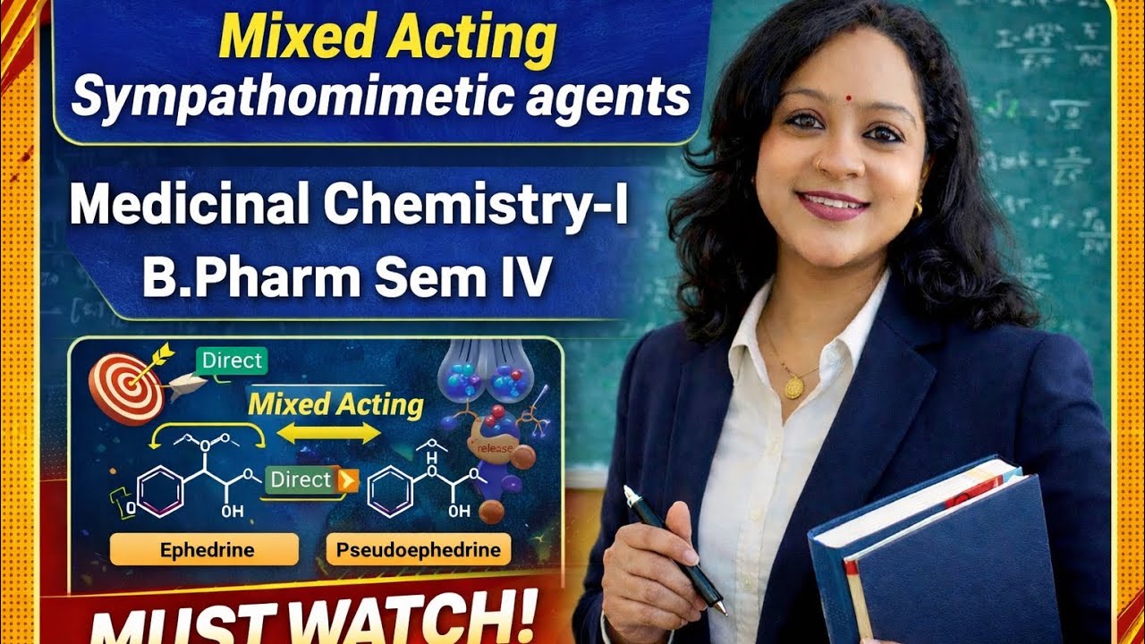 Mixed acting Sympathomimetic agents