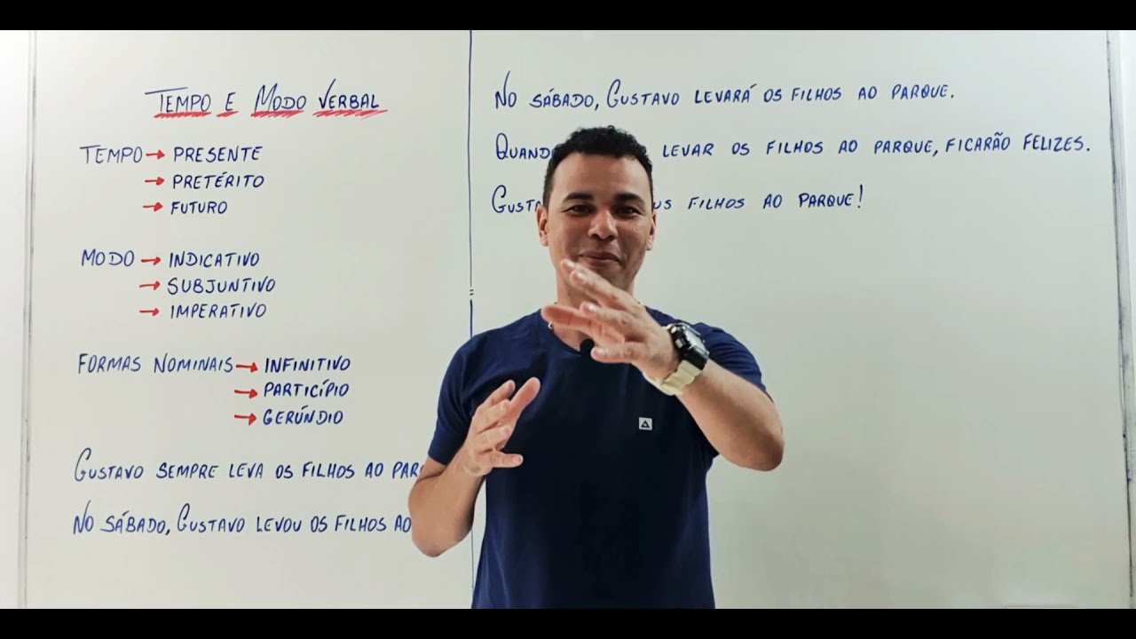 Verbo: Tempo e Modo Verbal