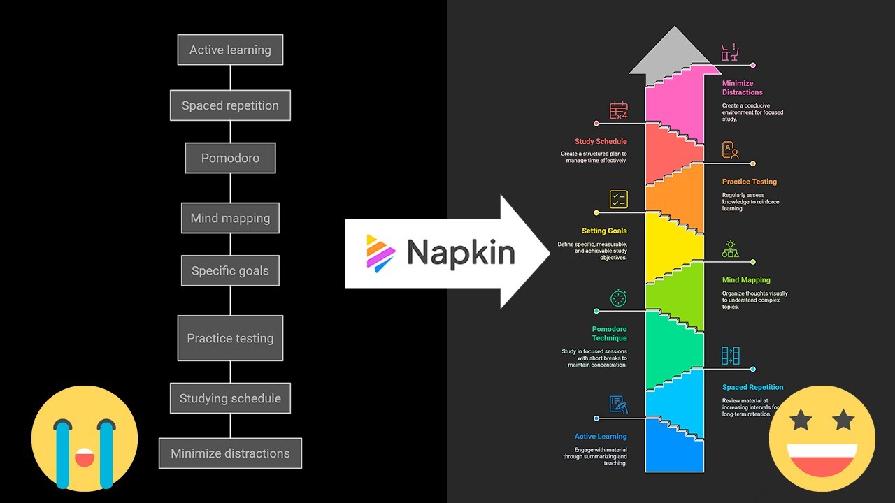 Tutorial Napkin AI a fondo: genera gráficos increíbles en minutos (bonus:  NotebookLM)