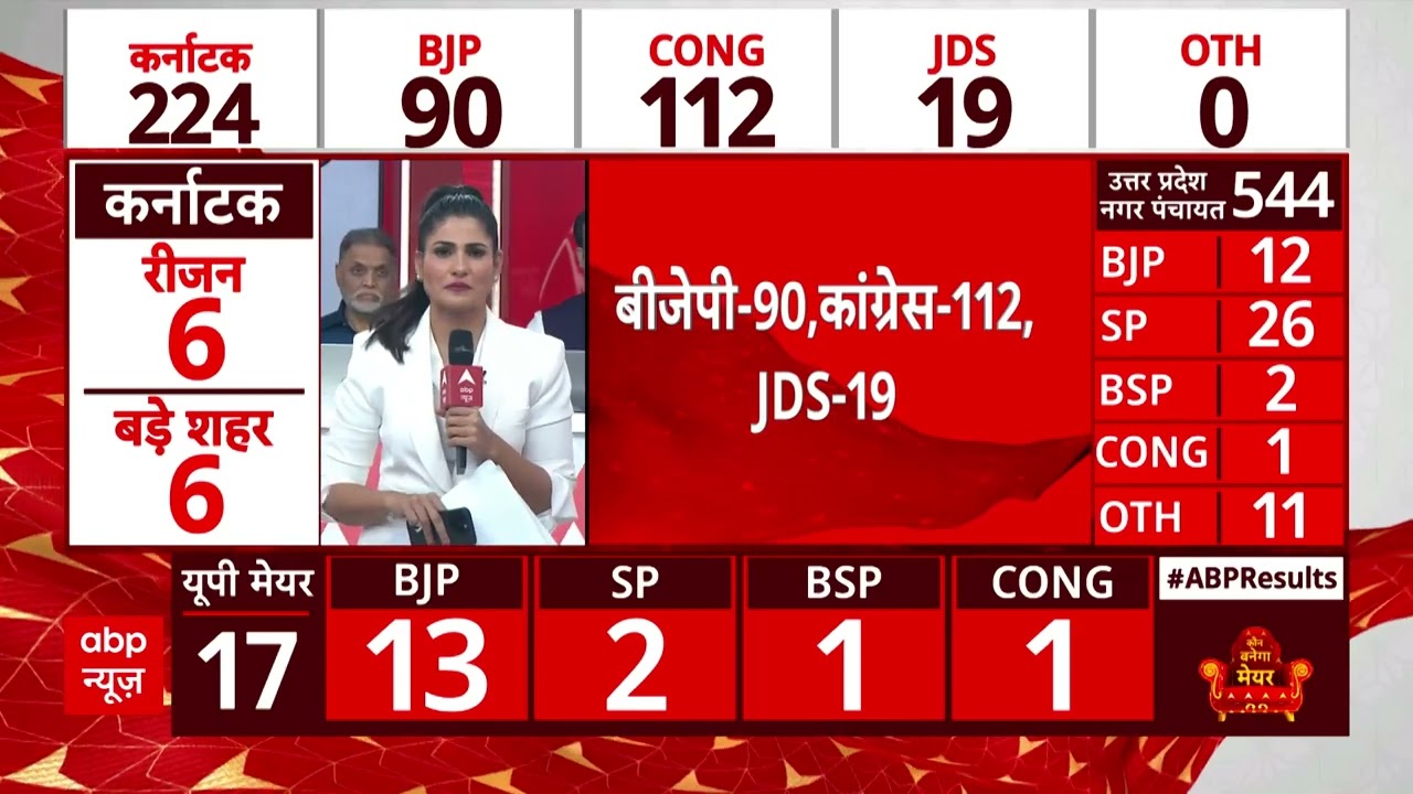 Karnataka Election Results LIVE: D. K. Shivakumar पर रूझानों में हुआ बड़ा उलटफेर | ABP News