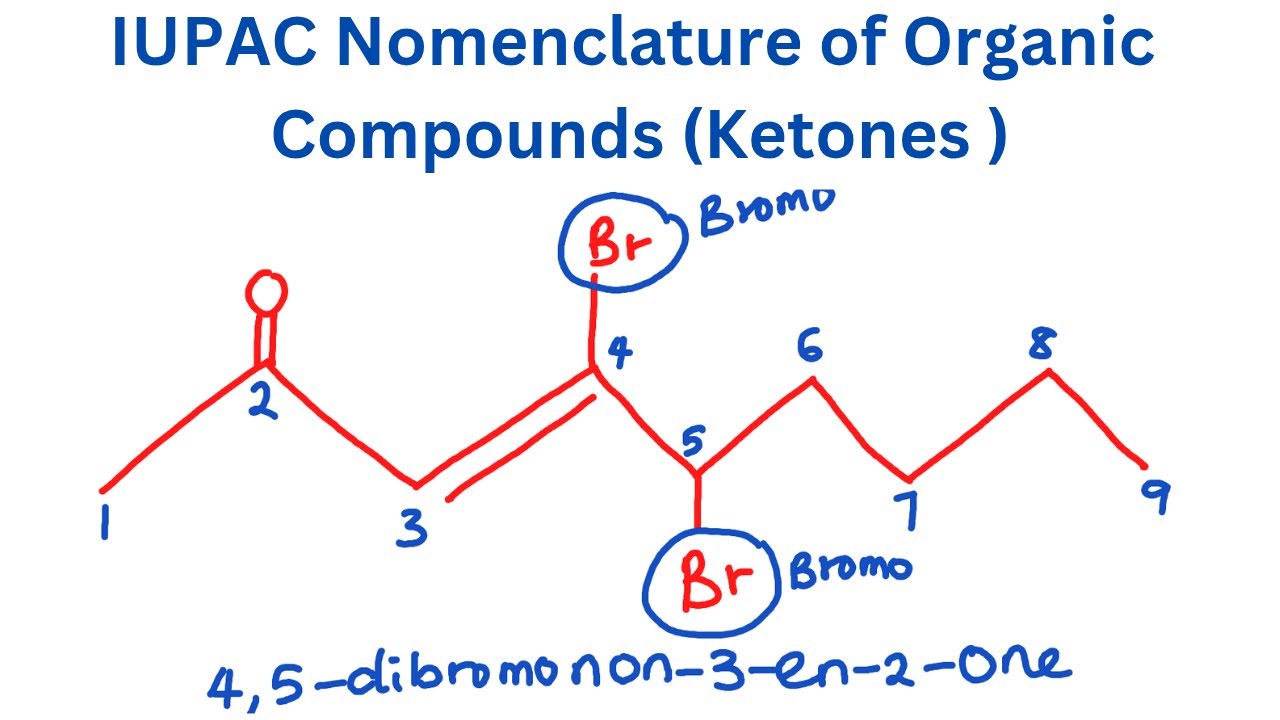 IUPAC Nomenclature of Organic Compounds (Ketones)